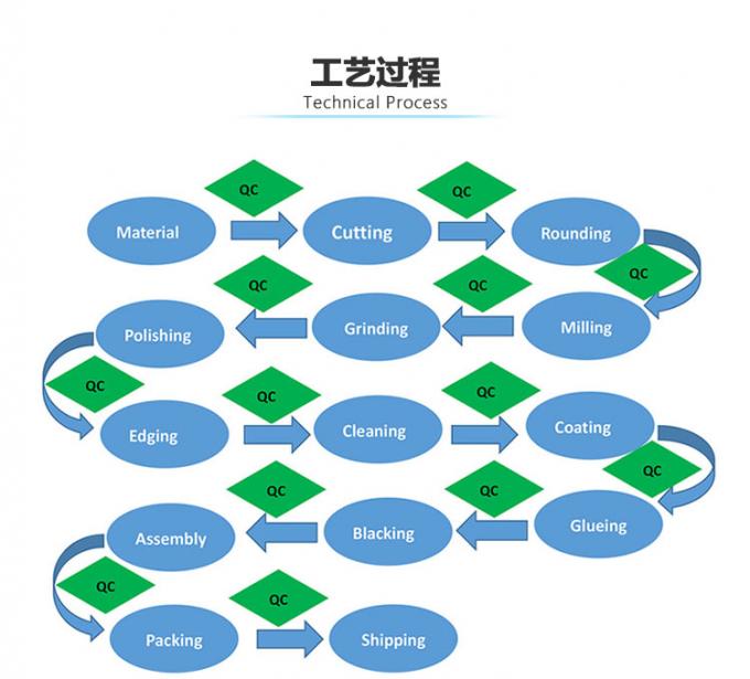 3X 5X Büyütme ile B270 Yeşil 127mm Optoelektronik Modüller 5